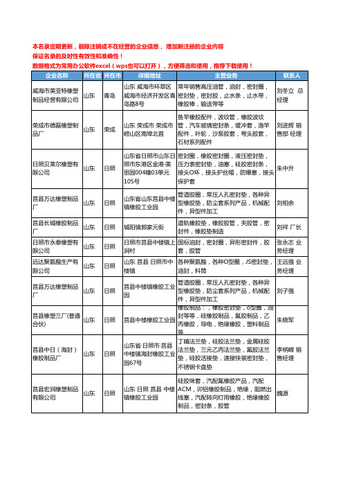 2020新版山东省橡胶密封垫工商企业公司名录名单黄页大全59家