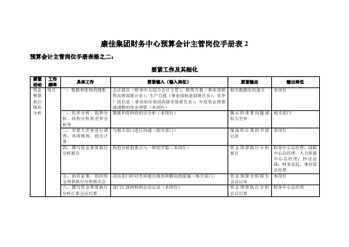 康佳集团财务中心预算会计主管岗位手册表2