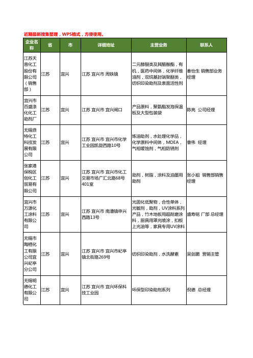 最新江苏省宜兴助剂化工工商企业公司名录名单黄页大全57家