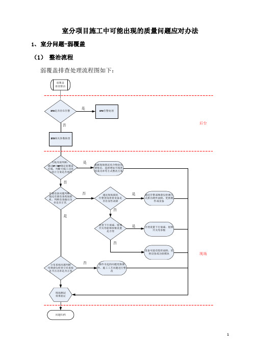 室分项目施工中可能出现的质量问题应对办法