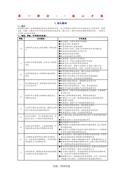 麦克里兰通用素质模型([完整版])