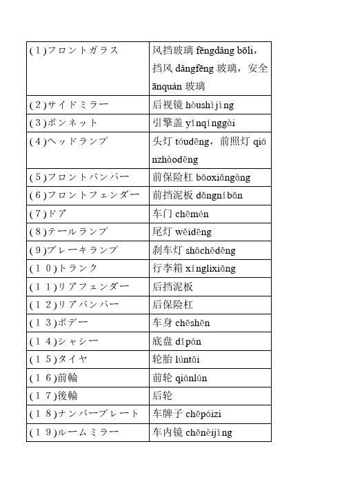 与汽车构造相关的日语词汇