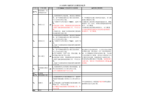 公路工程清单规则和定额规则对比