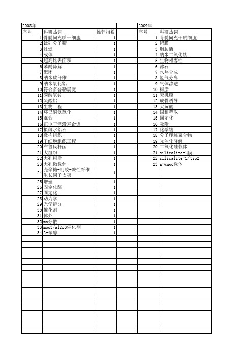 【国家自然科学基金】_大孔载体_基金支持热词逐年推荐_【万方软件创新助手】_20140802