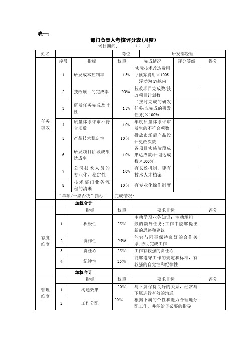 研发部经理考核评分表