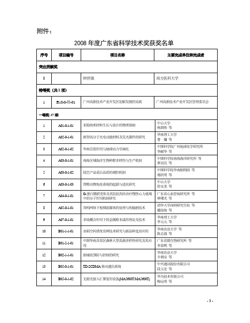 2008年度广东省科学技术奖获奖名单