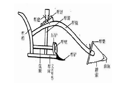 中国古代农具和灌溉工程