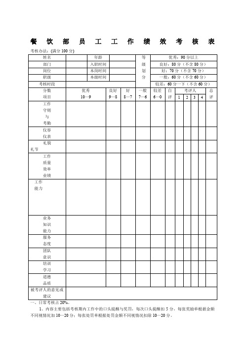 餐饮部员工绩效考核表