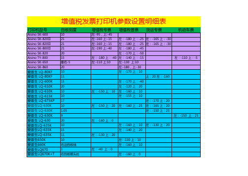 增值税发票打印机参数设置对照表