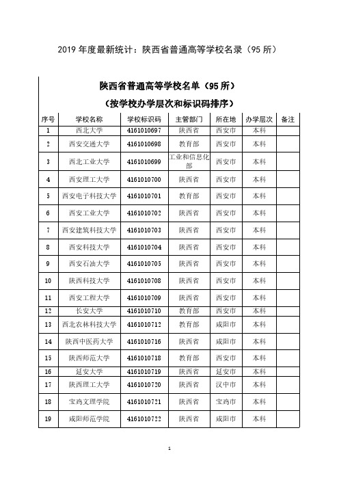 2019年度最新统计：陕西省普通高等学校名录(95所)