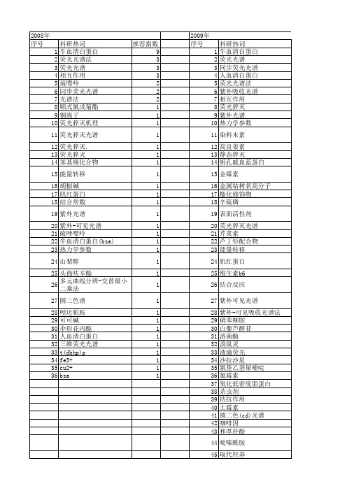 【国家自然科学基金】_同步荧光光谱法_基金支持热词逐年推荐_【万方软件创新助手】_20140731