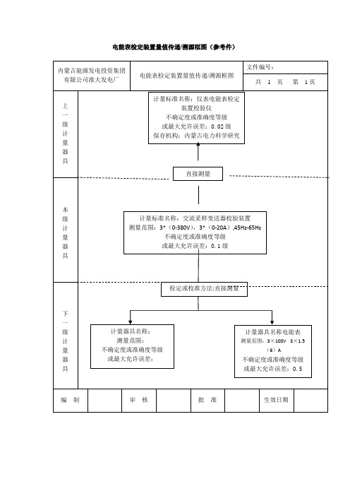 检定装置量值传递溯源框图