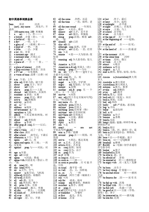 【掌控中考】2017中考人教版英语(贵州专版)中考总复习专项复习资料初中英语单词表总表