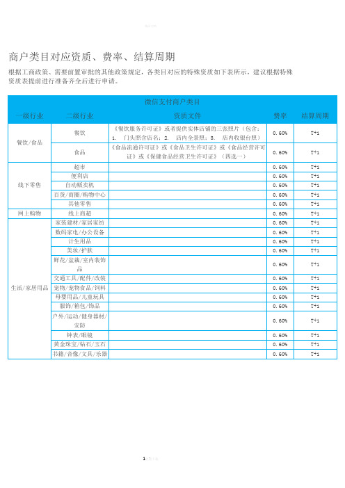 支付宝微信商户类目对应资质、费率、结算周期