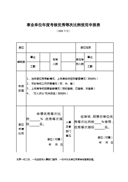 事业单位年度考核优秀等次比例使用申报表