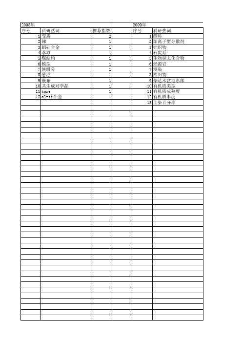 【江苏省自然科学基金】_变质_期刊发文热词逐年推荐_20140819