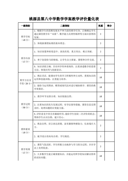 桃源县高中教学评价量化表(数学)