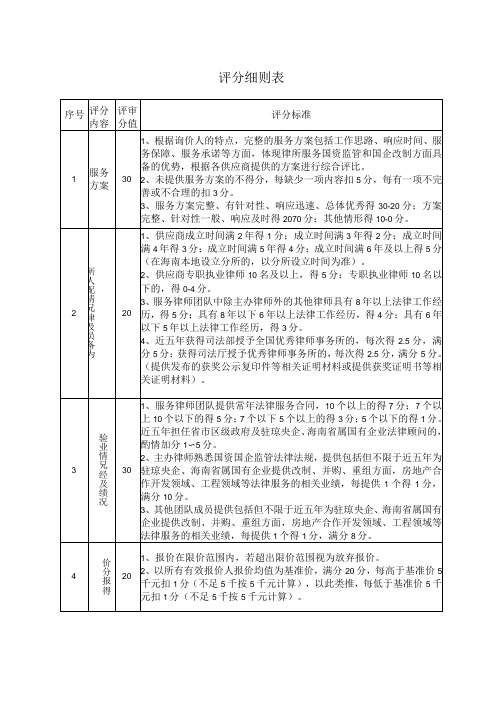 评分细则表