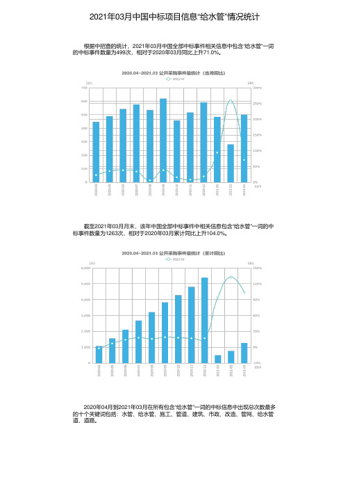 2021年03月中国中标项目信息“给水管”情况统计