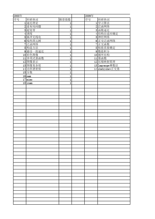 【计算机科学】_逼近理论_期刊发文热词逐年推荐_20140725