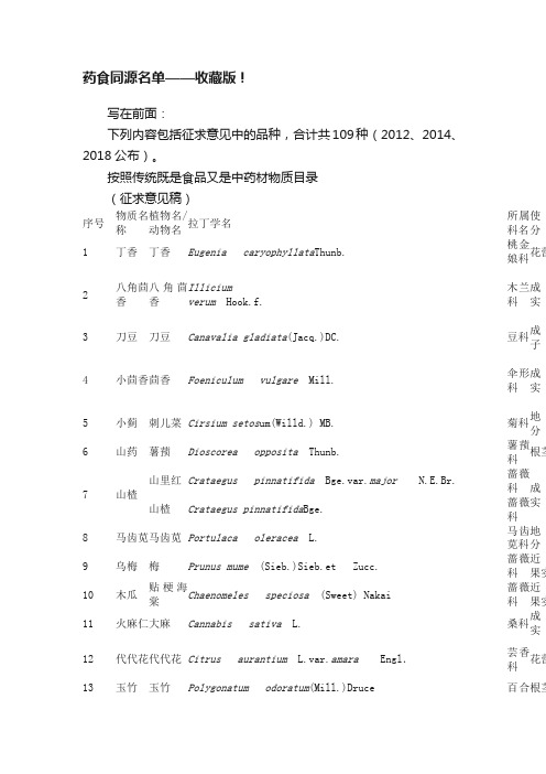 药食同源名单——收藏版！