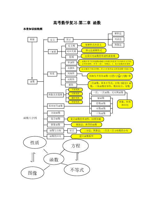 高考数学复习2.1映射与函数