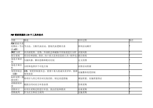 PMP139个工具和技术和关系图