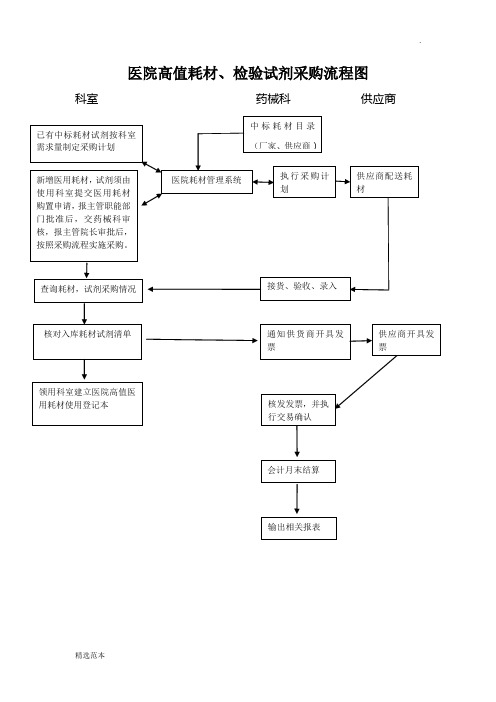 高值耗材试剂流程图