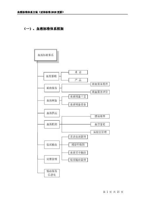 血液标准体系方案(团体标准2018更新)