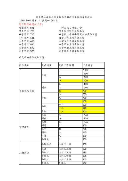 事业单位各类人员岗位工资薪级工资标准及套改表