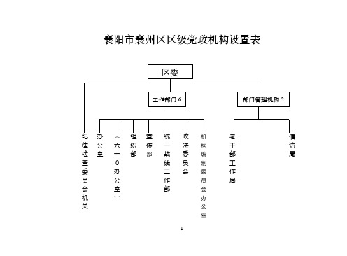 襄阳襄州区区级党政机构设置表.doc