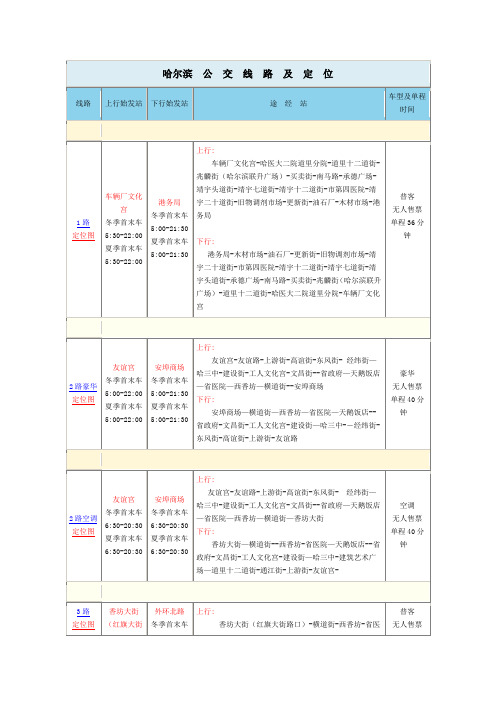 哈尔滨公交线路及定位