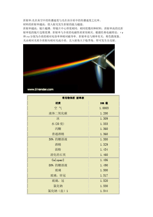 IOR_Values(常用物体折射率表)