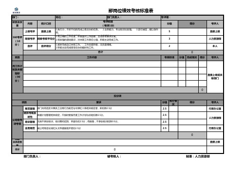 盛宏建筑部门岗位绩效考核标准表-XX部