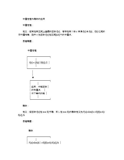 中值定理和导数的应用思维导图