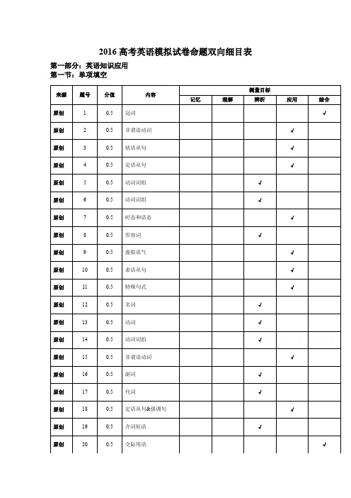 2016届高三高考命题比赛英语试卷22含解析