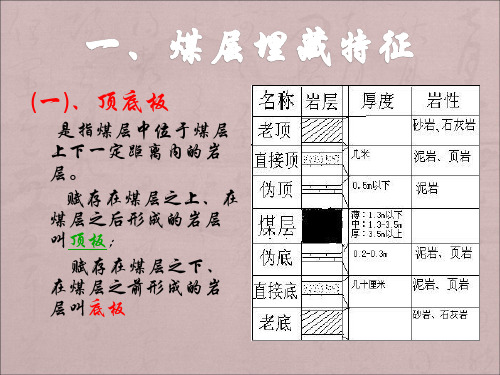 煤矿开采生产技术PPT课件