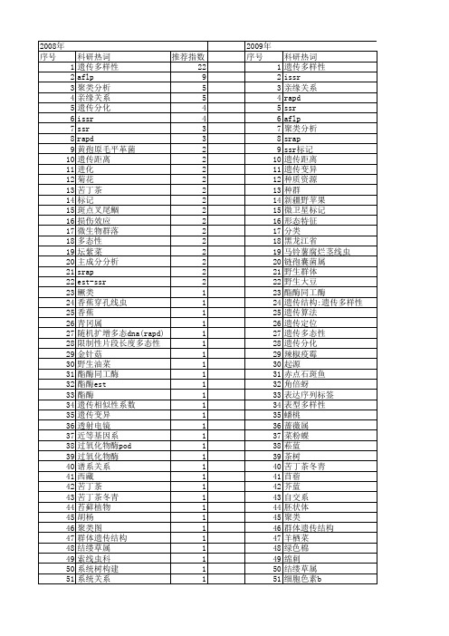 【国家自然科学基金】_upgma_基金支持热词逐年推荐_【万方软件创新助手】_20140802