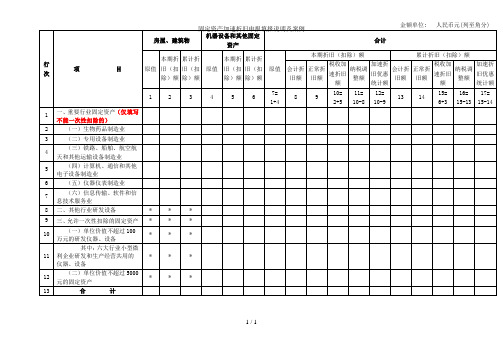 固定资产加速折旧申报填报说明及案例