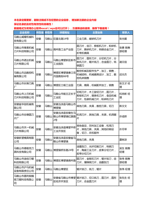 2020新版安徽省马鞍山刀具、夹具工商企业公司名录名单黄页联系方式大全53家