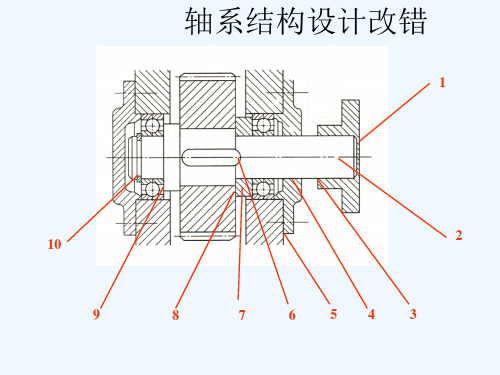 机械设计基础中的轴的改错