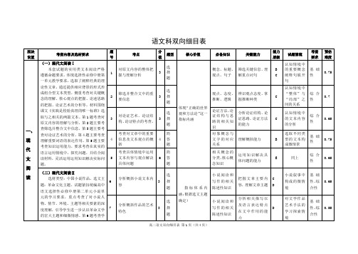 (地区)高二上期末语文细目表