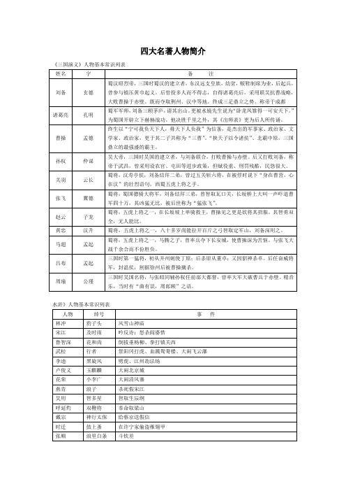 四大名著人物简介—打印