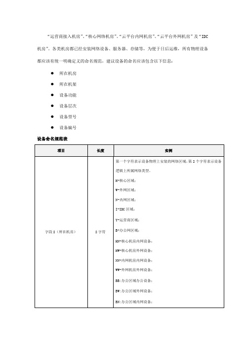 网络设备命名规范