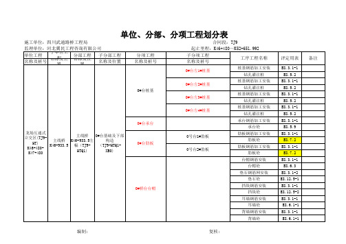 路基工程分部分项划分