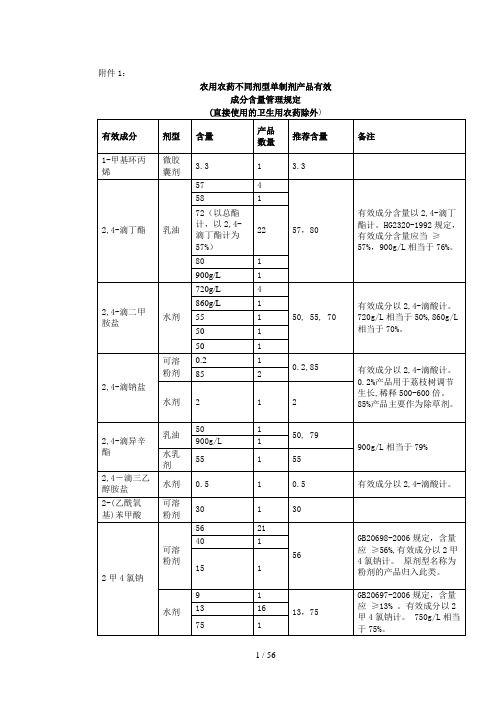 农用农药不同剂型单制剂产品有效含量管理(DOC 60页)