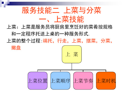 服务技能二上菜与分菜