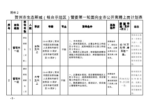 园区机关事业单位竞争上岗和双向选择上岗实施方案