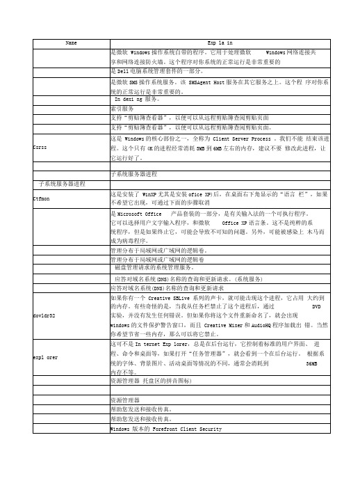 任务管理器-进程名称详解