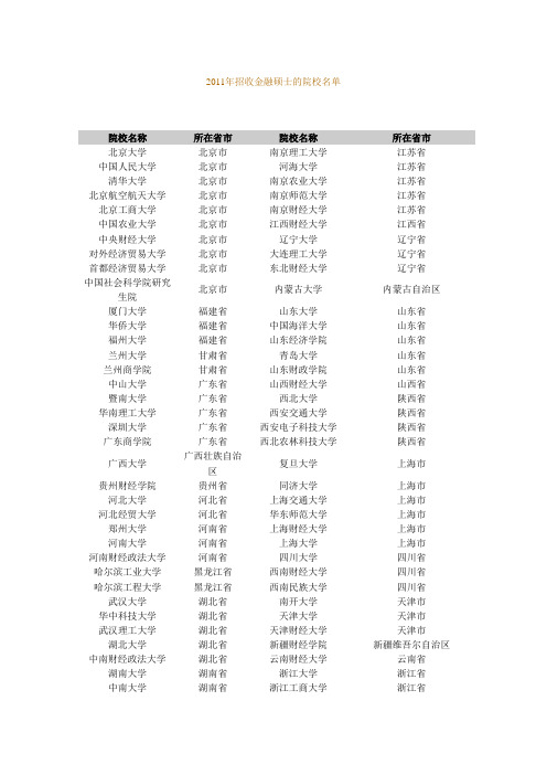 研究生报考科目及代码及学校